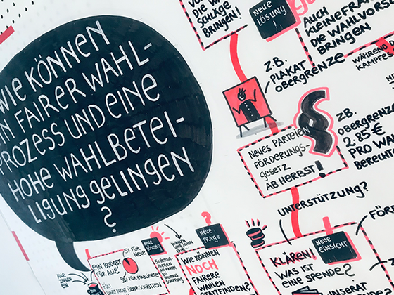 Bürgerinnenrat Demorkratie Header.png Bürgerinnenrat Demorkratie Header.png